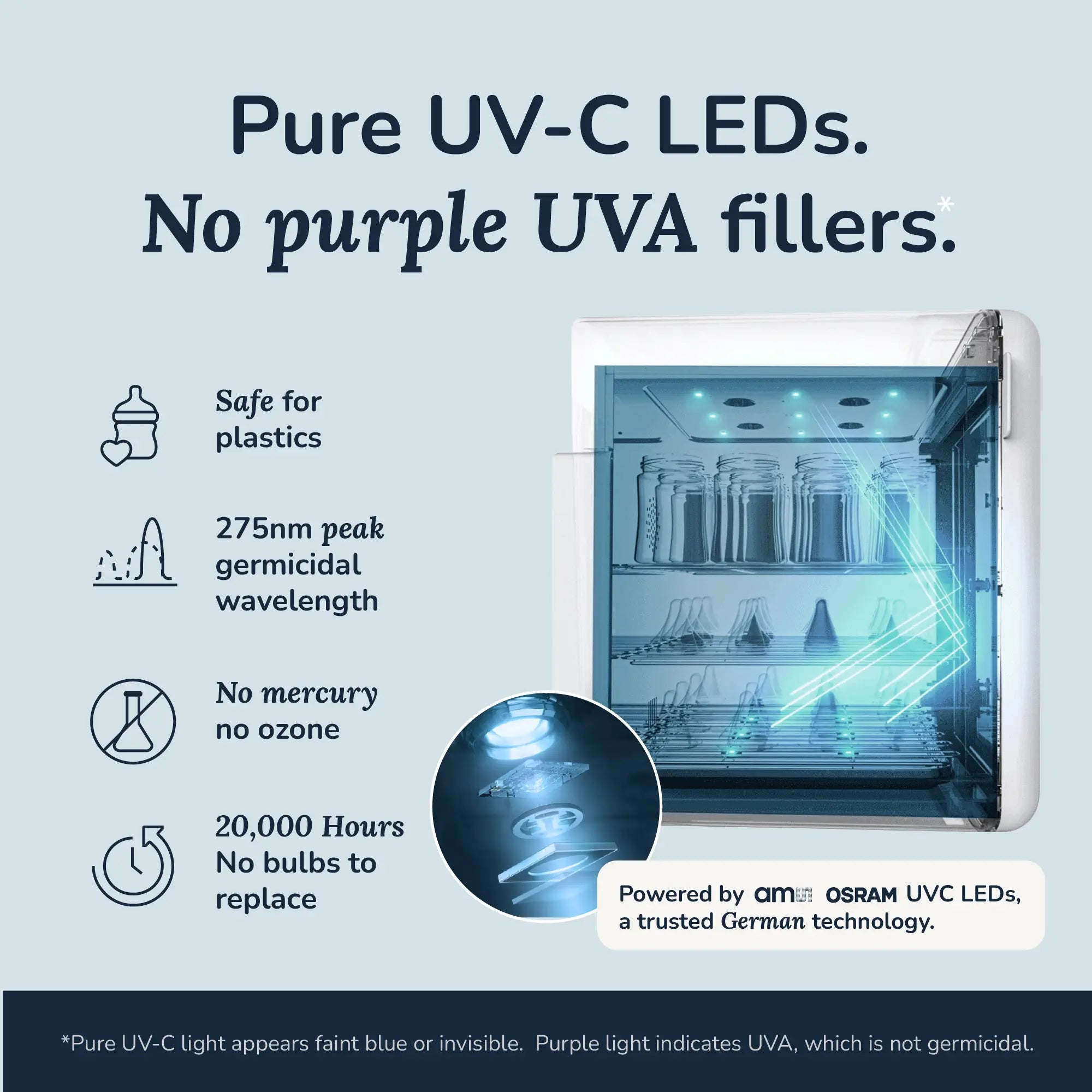UVC LED Sanitizer & Dryer 360