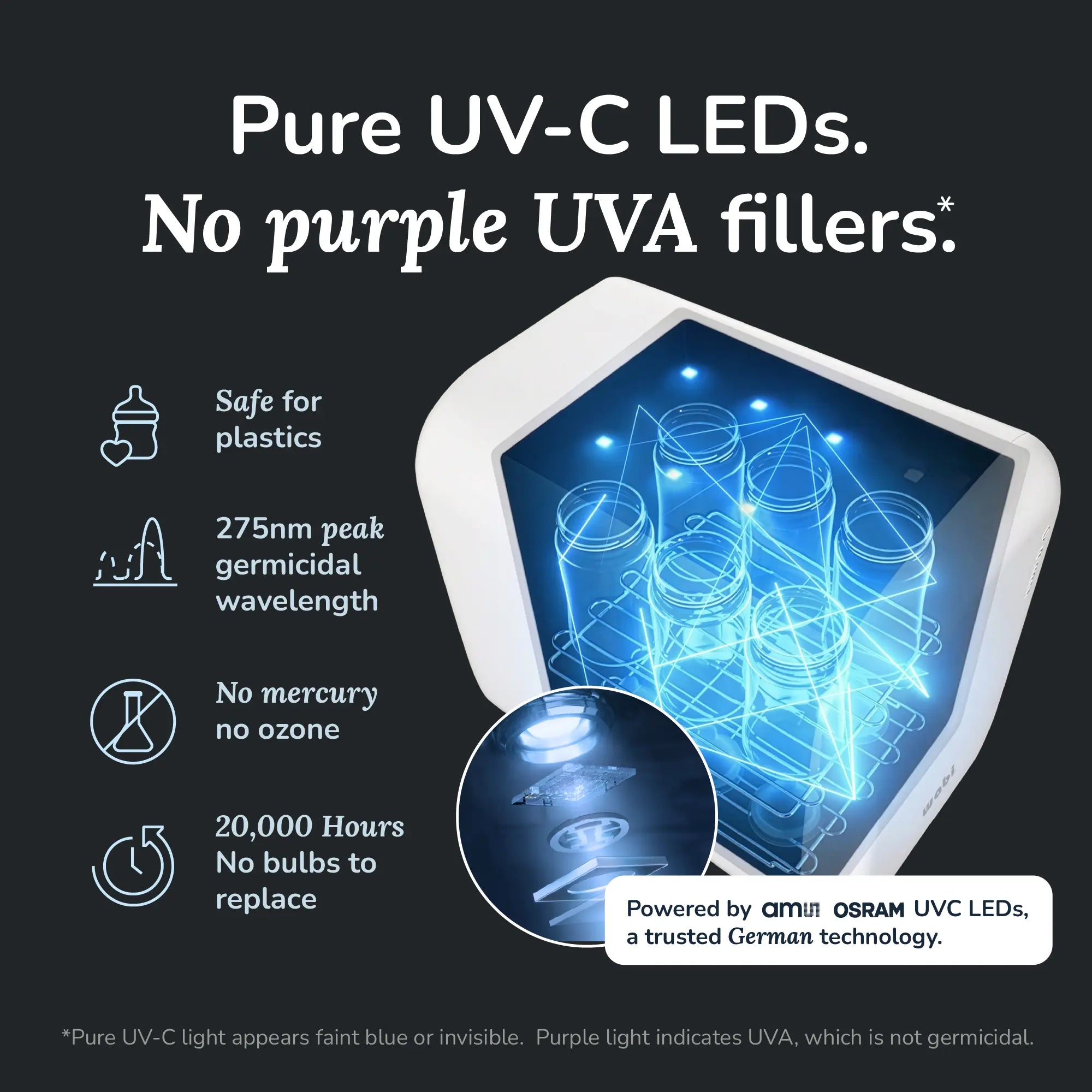 UVC LED Sanitizer & Dryer MINI