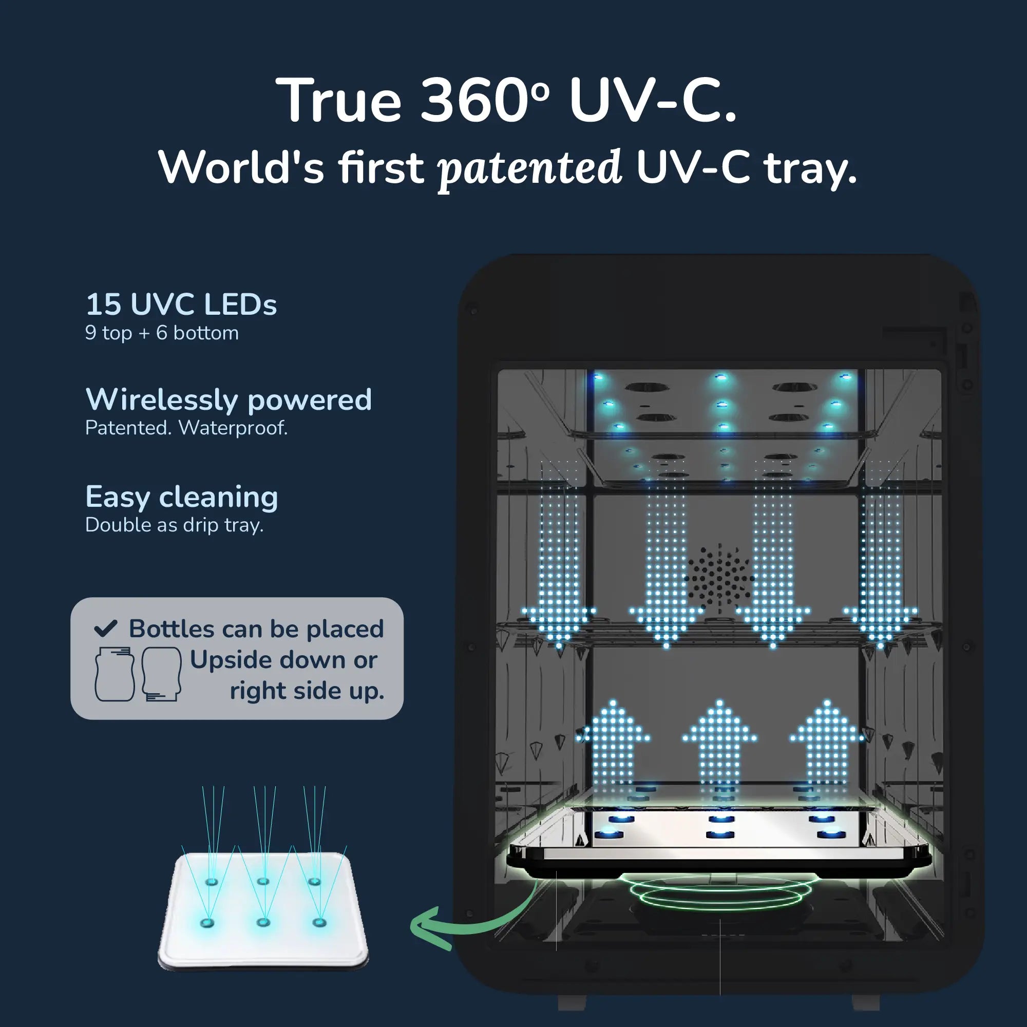UVC LED Sanitizer & Dryer 360