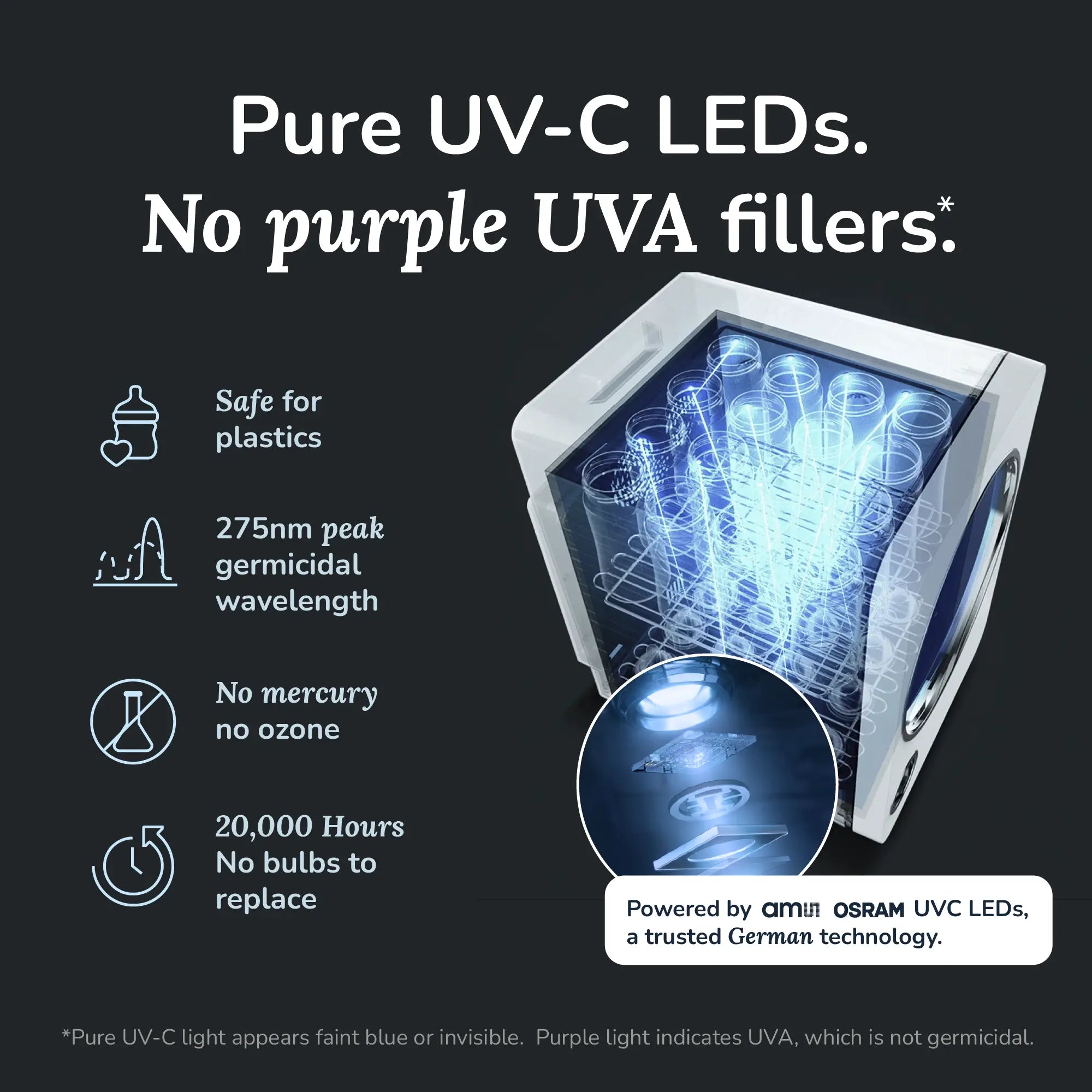 UVC LED Sanitizer & Dryer REV