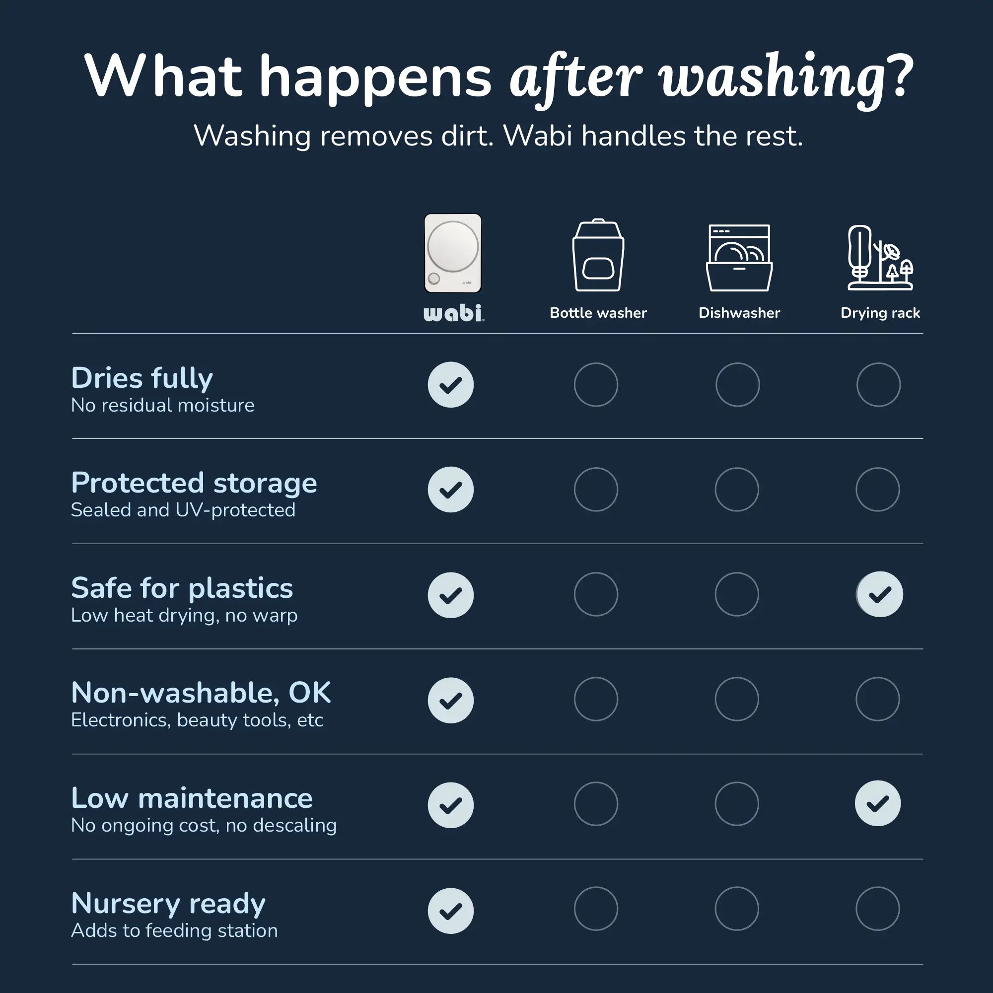 UVC LED Sanitizer & Dryer REV