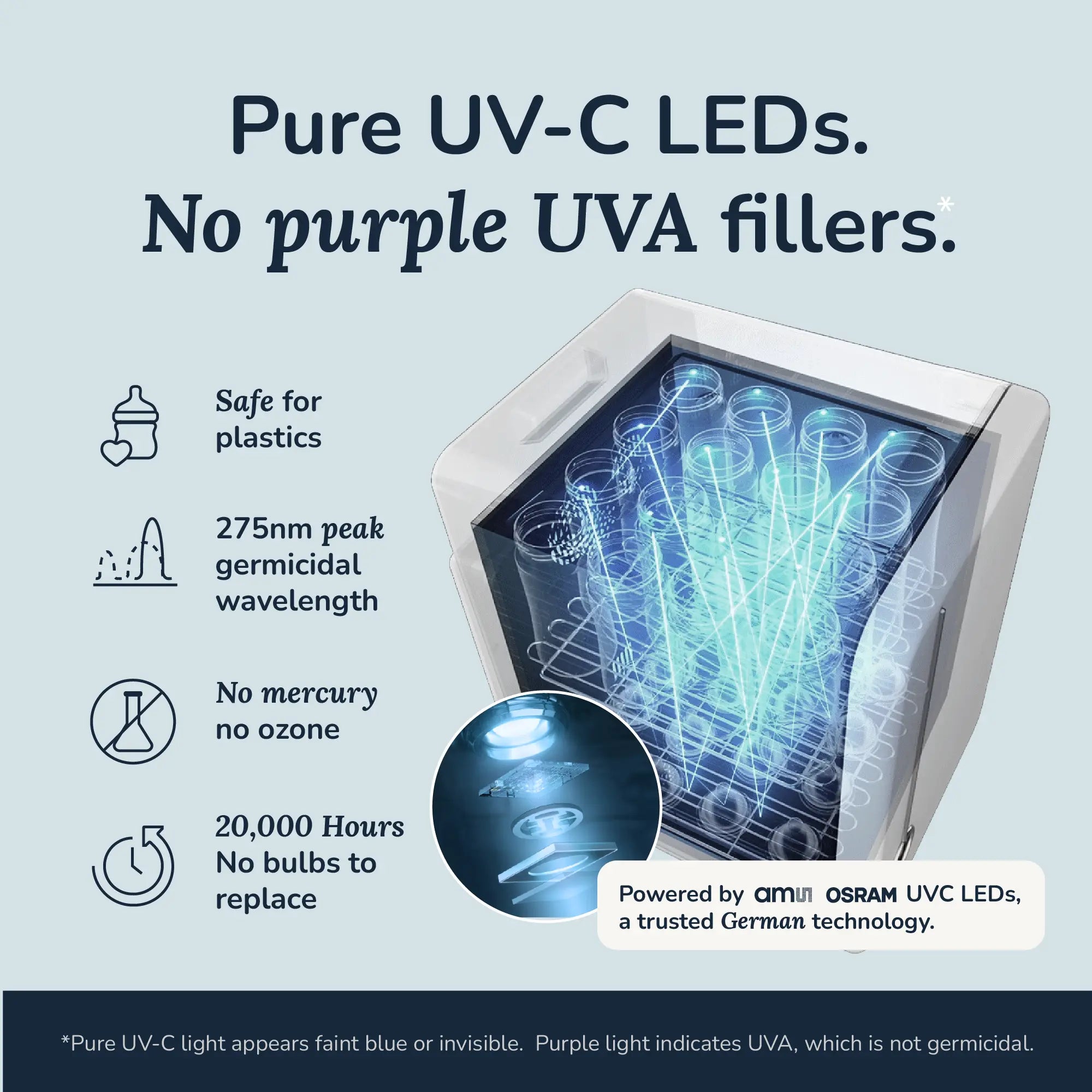 UVC LED Sanitizer & Dryer ULTRA